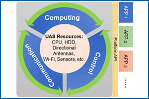 UIAS Resources